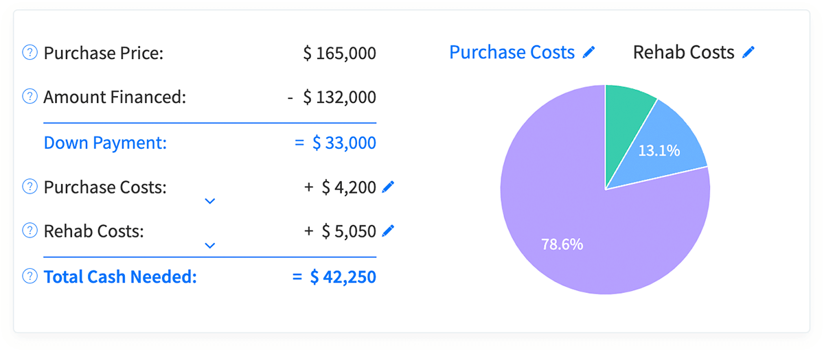 View purchase analysis, cash flow, valuation and investment returns